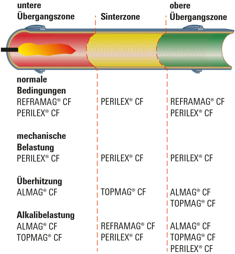 CF-Familie-Gesamtkonzept-m