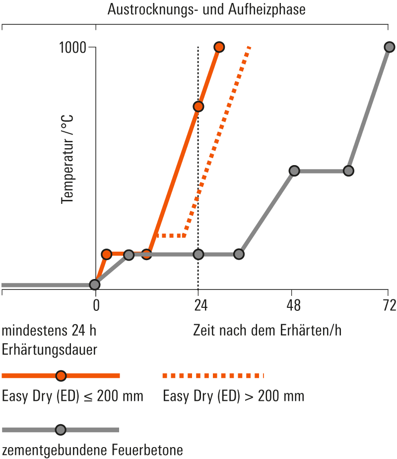 ED-Massen-Energieeffizienz-m