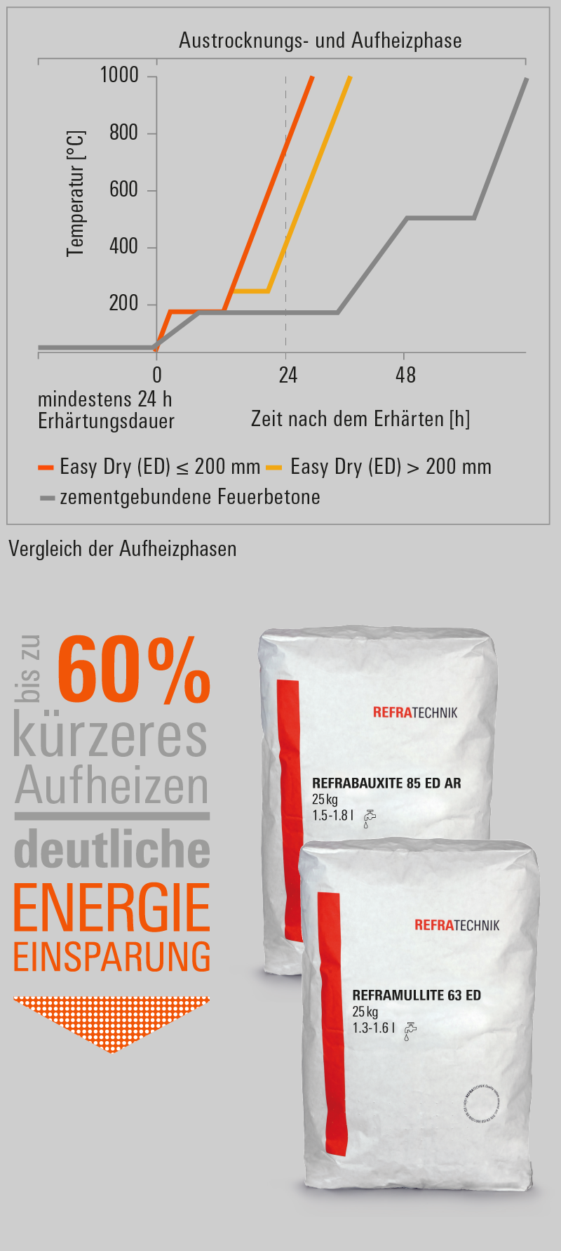 ES-Series-Easy-Dry-m