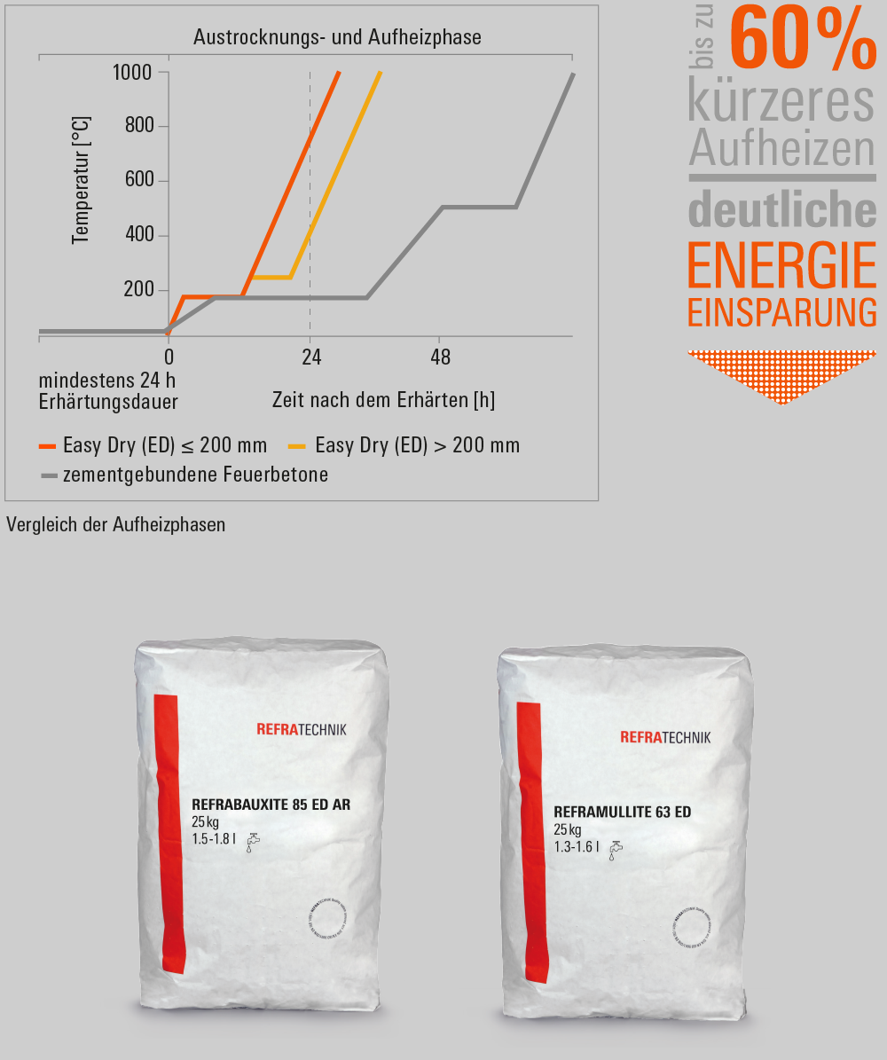 ES-Series-Easy-Dry
