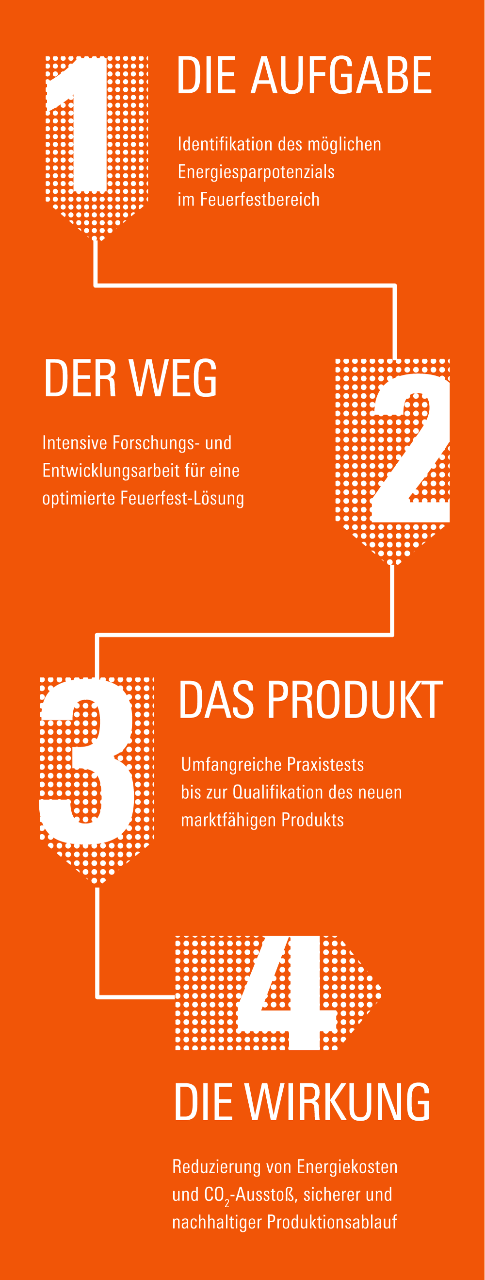 ES-Series-Energiesparen-m