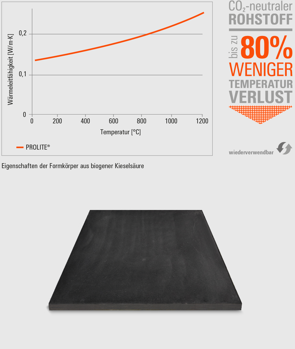 ES-Series-Prolite