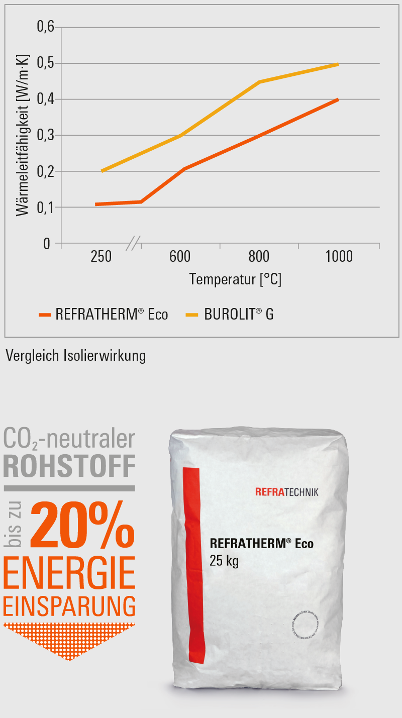 ES-Series-REFRATHERM-Eco-m