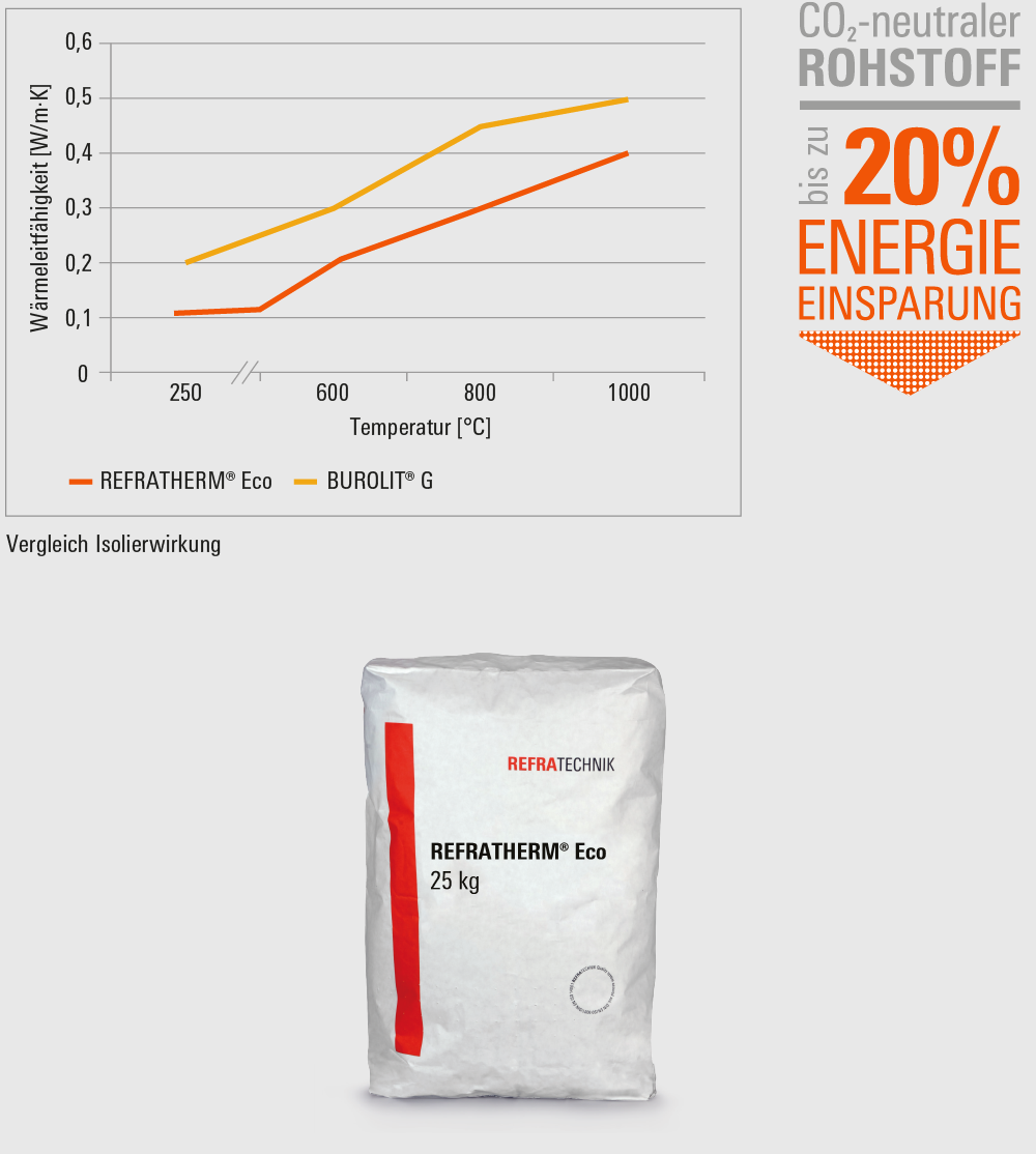 ES-Series-REFRATHERM-Eco