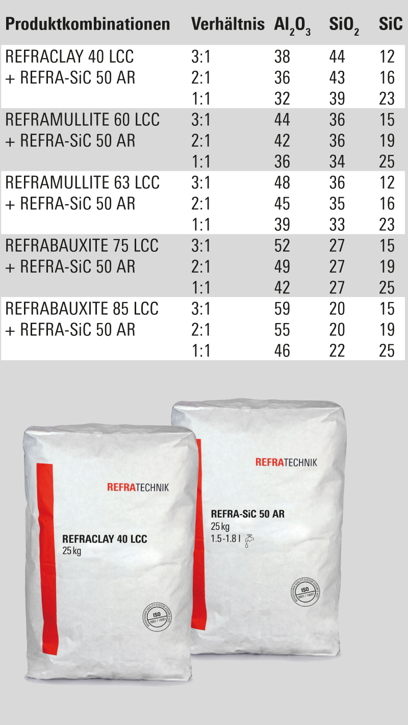 Mixcrete-Mischung-m