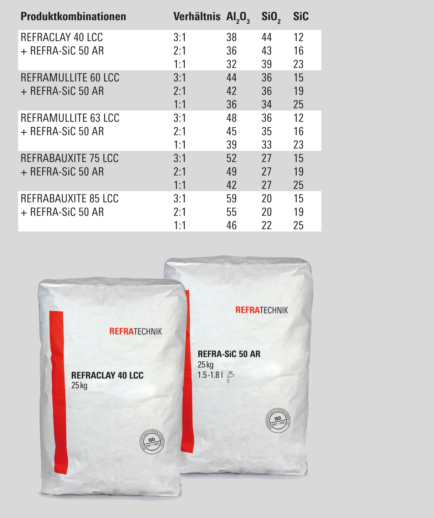 Mixcrete-Mischung