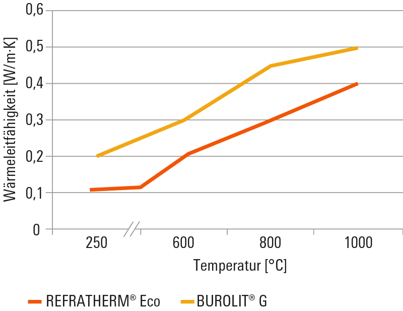 Refratherm-Eco-Energieeinsparung-m