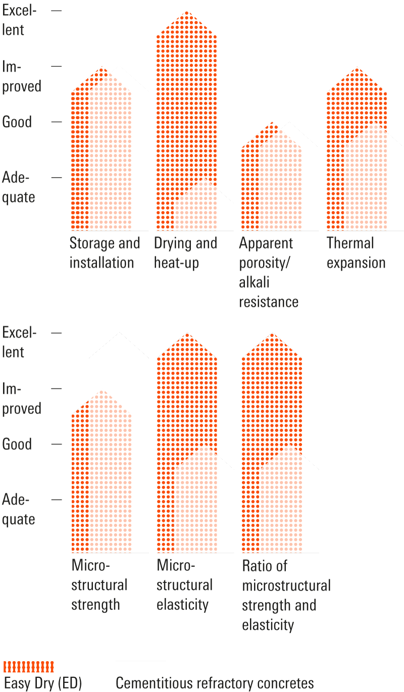 ED-Massen-Eigenschaften-en-m