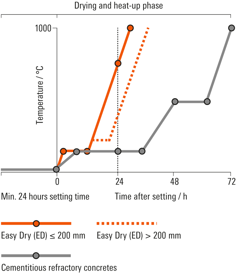 ED-Massen-Energieeffizienz-en-m