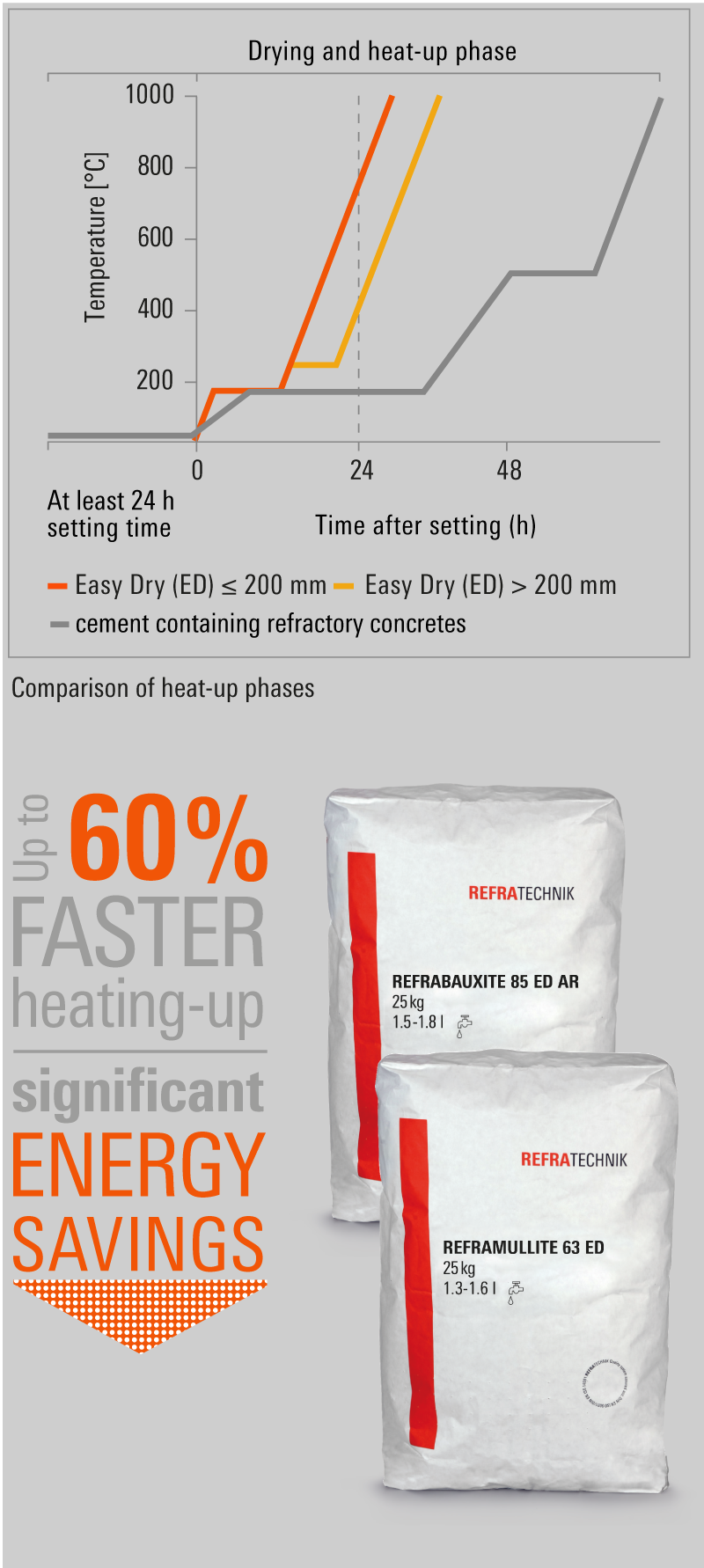 ES-Series-Easy-Dry-en-m