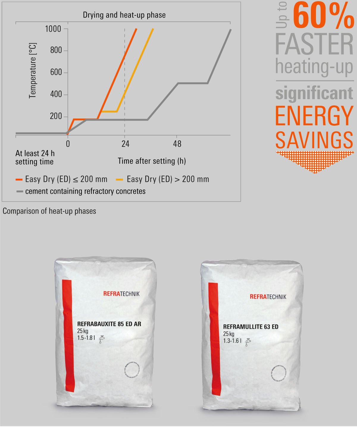 ES-Series-Easy-Dry-en
