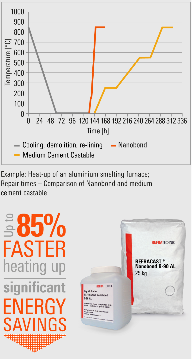 ES-Series-Nanobond-en-m