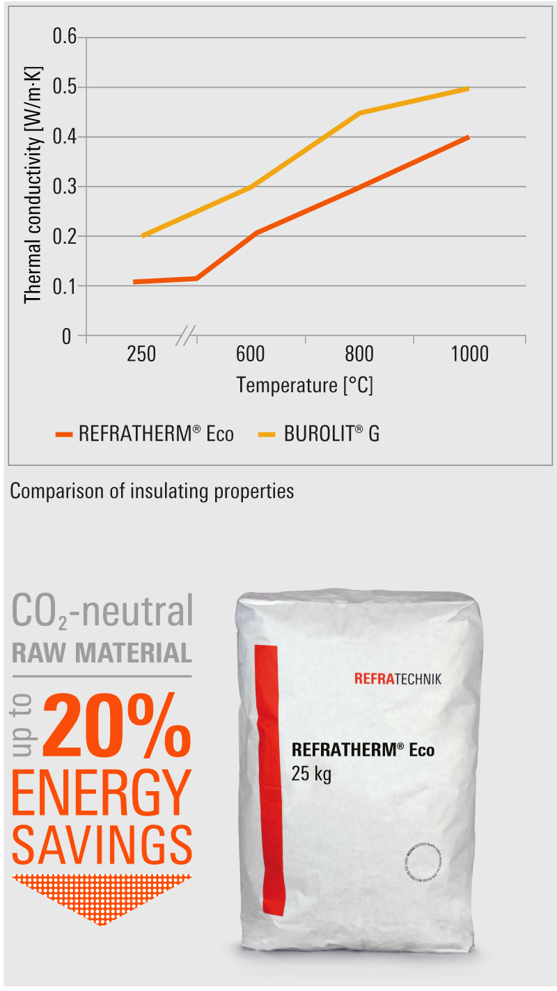 ES-Series-REFRATHERM-Eco-en-m