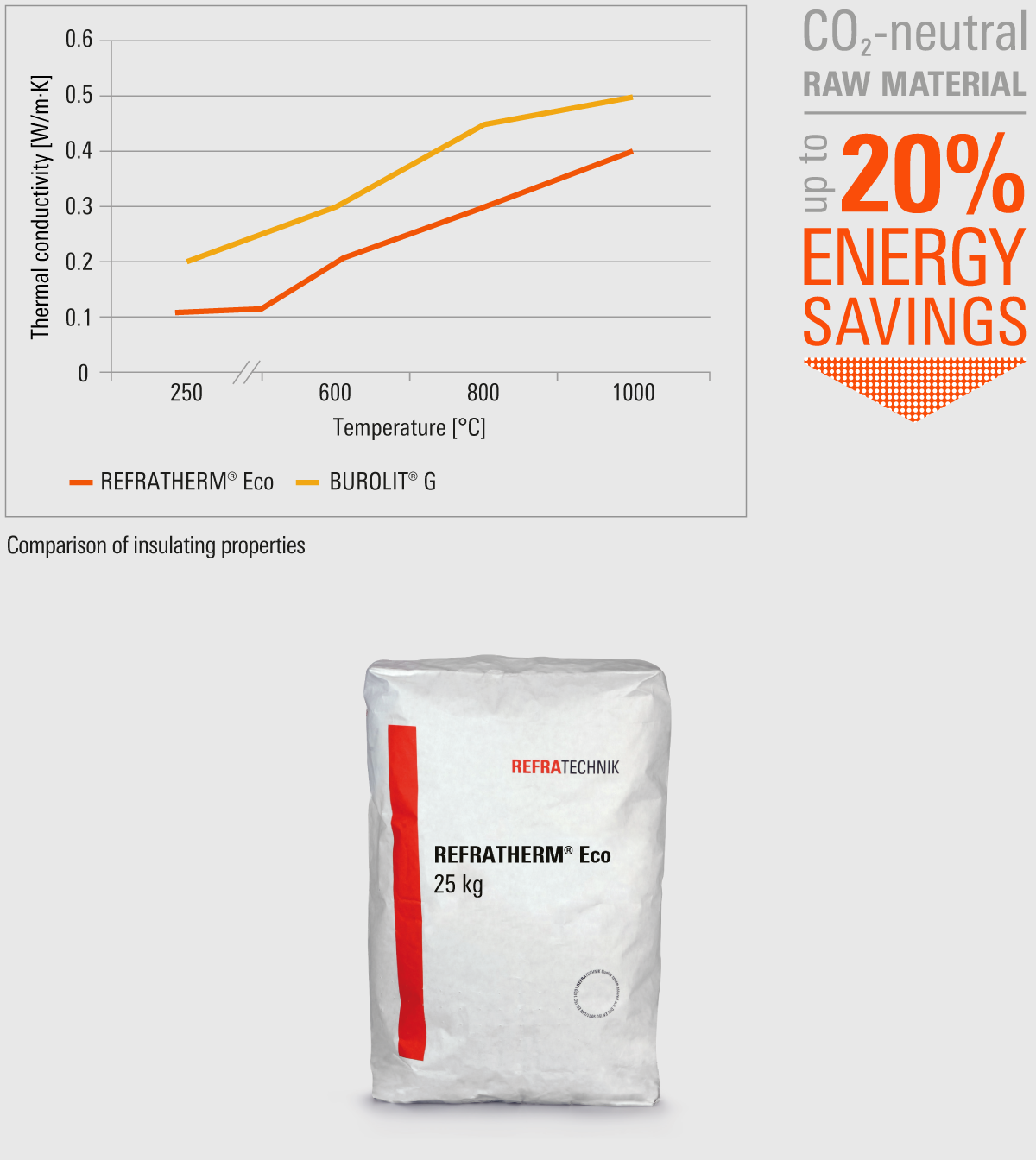 ES-Series-REFRATHERM-Eco-en