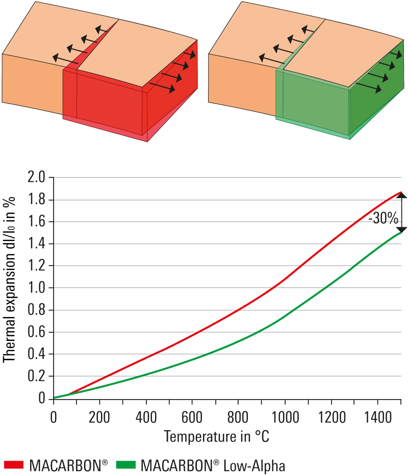 Low-Alpha-Die-Loesung-en-m