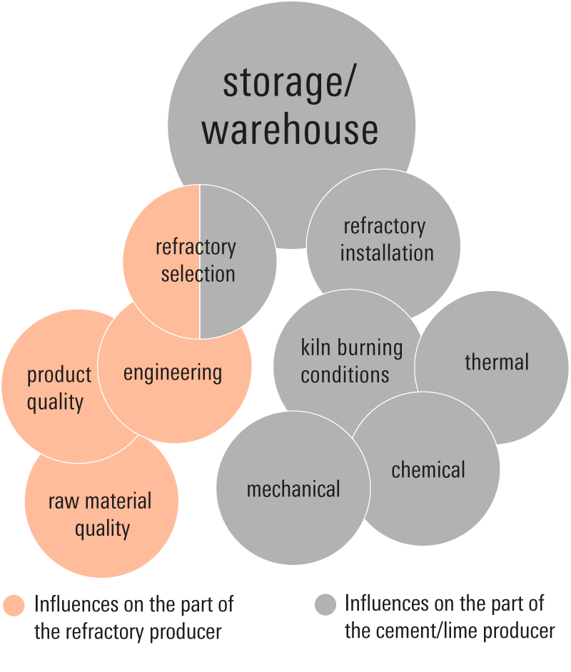 Plus-konzept-storage-en-m