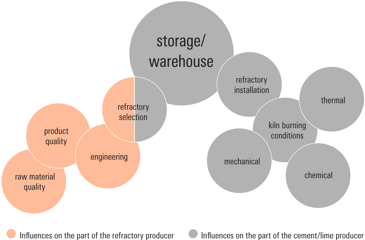 Plus-konzept-storage-en