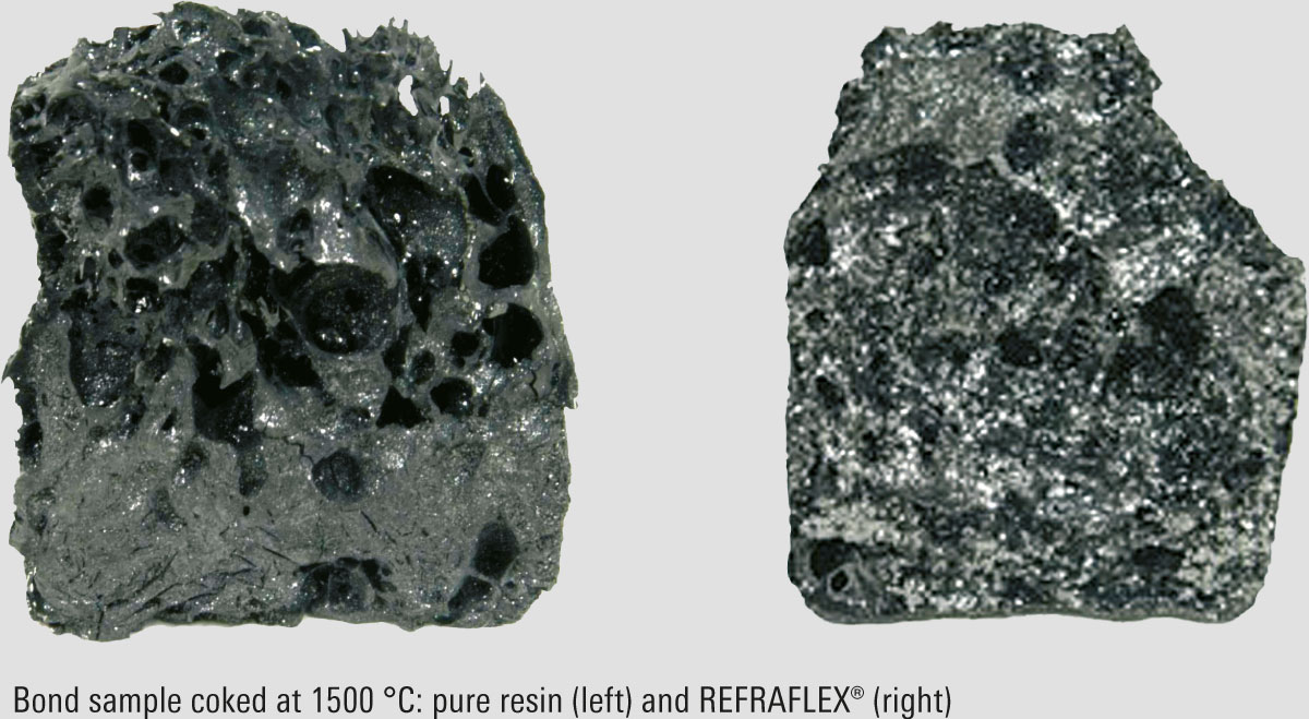 Refraflex-Bindung-en