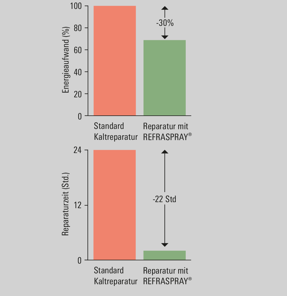 ES-Series-REFRASPRAY-Grafik1